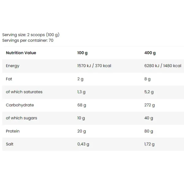FA CORE MASS GAINER